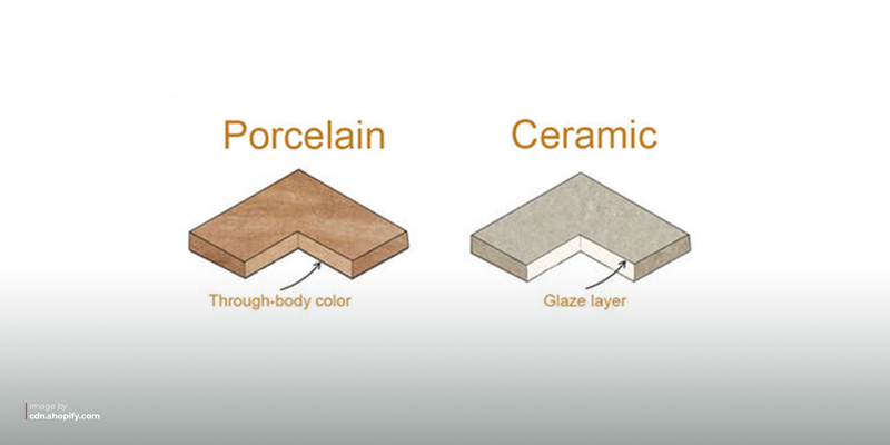 Benefits of using porcelain tile