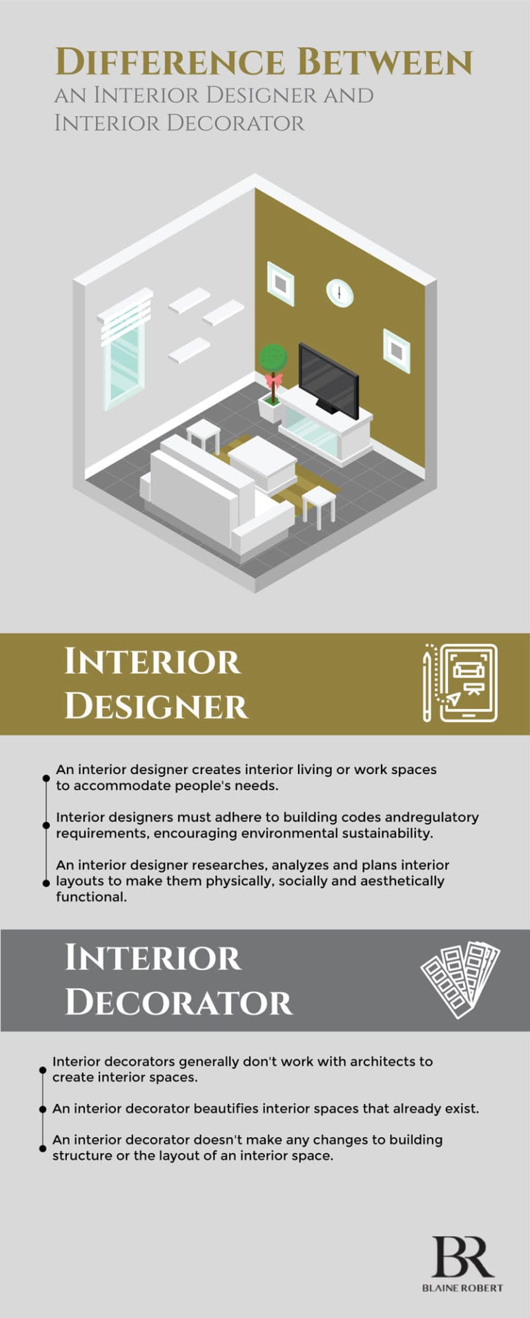 Blaine Robert Design - Interior Design Malaysia